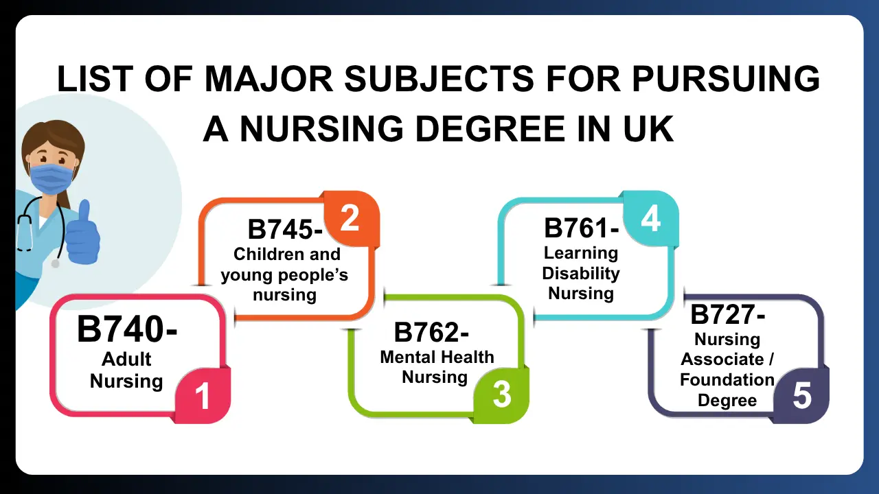 List Of Major Subjects For Pursuing a Nursing Degree In UK